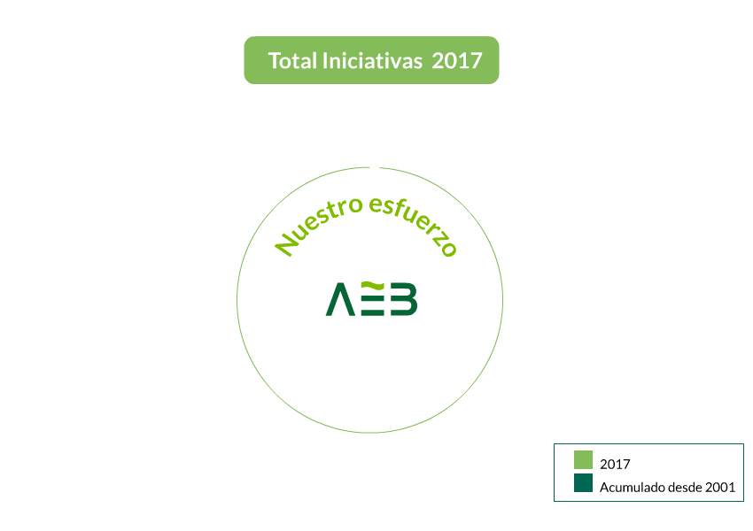 Iniciativas de educación financiera de los bancos de A.E.B.